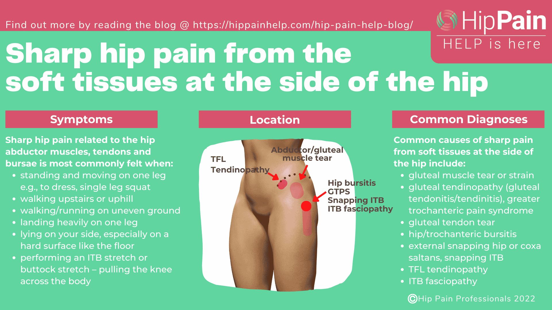 Common Causes of Hip Pain – SAPNA Pain Management Blog